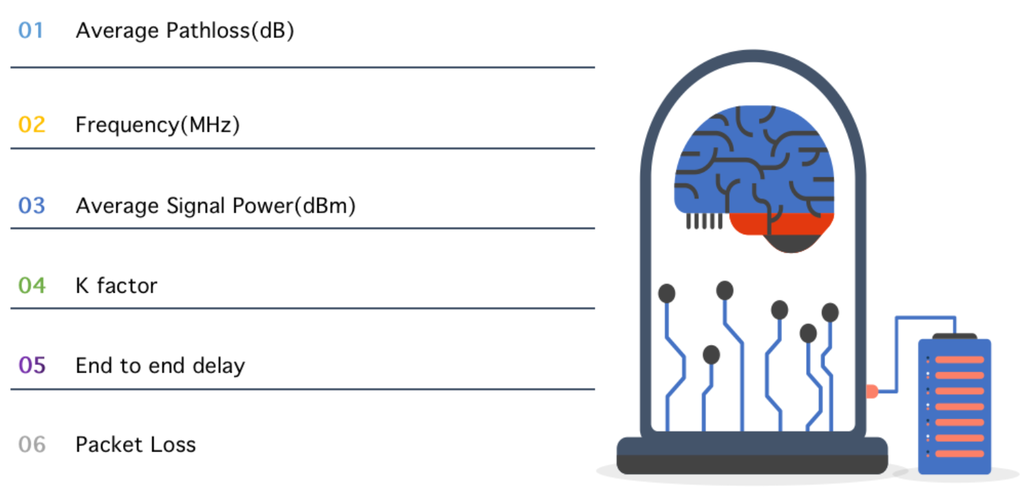 Factor concider for this model