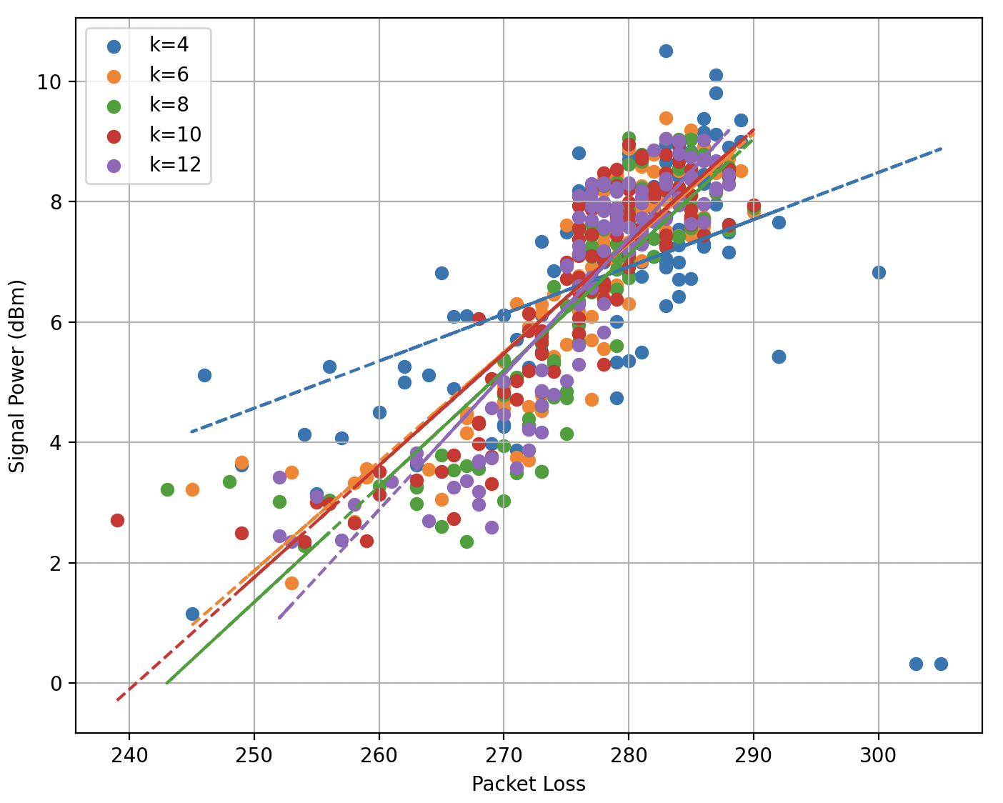 Graph 3