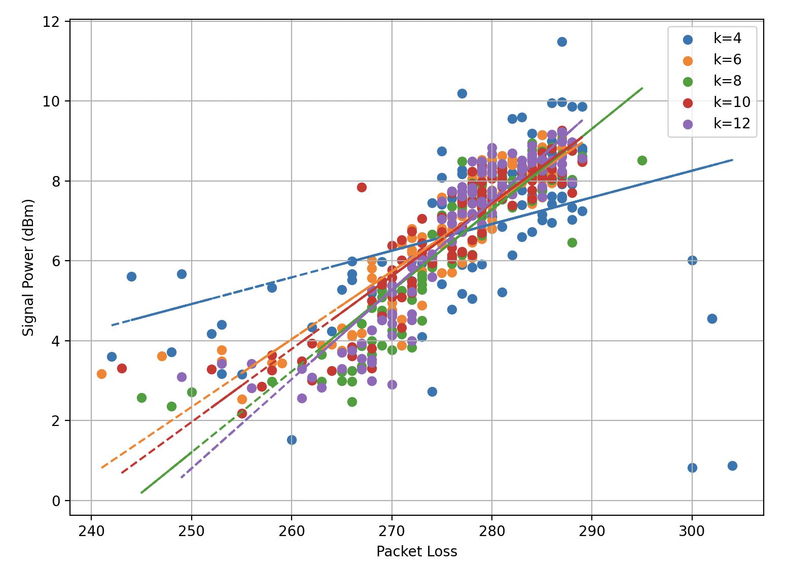 Graph 4