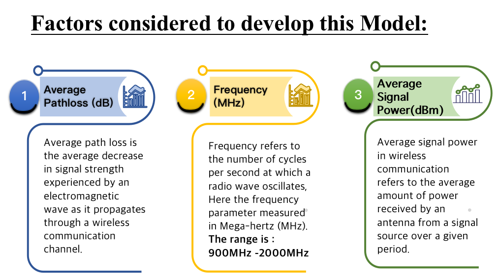 Factor concider for this model