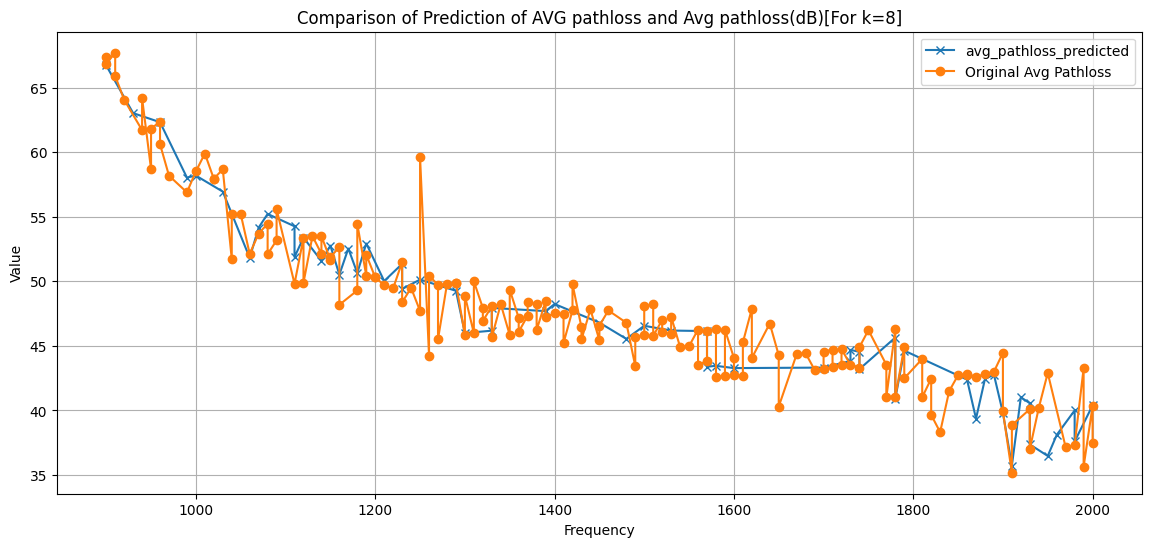 Trained model Output for K=8