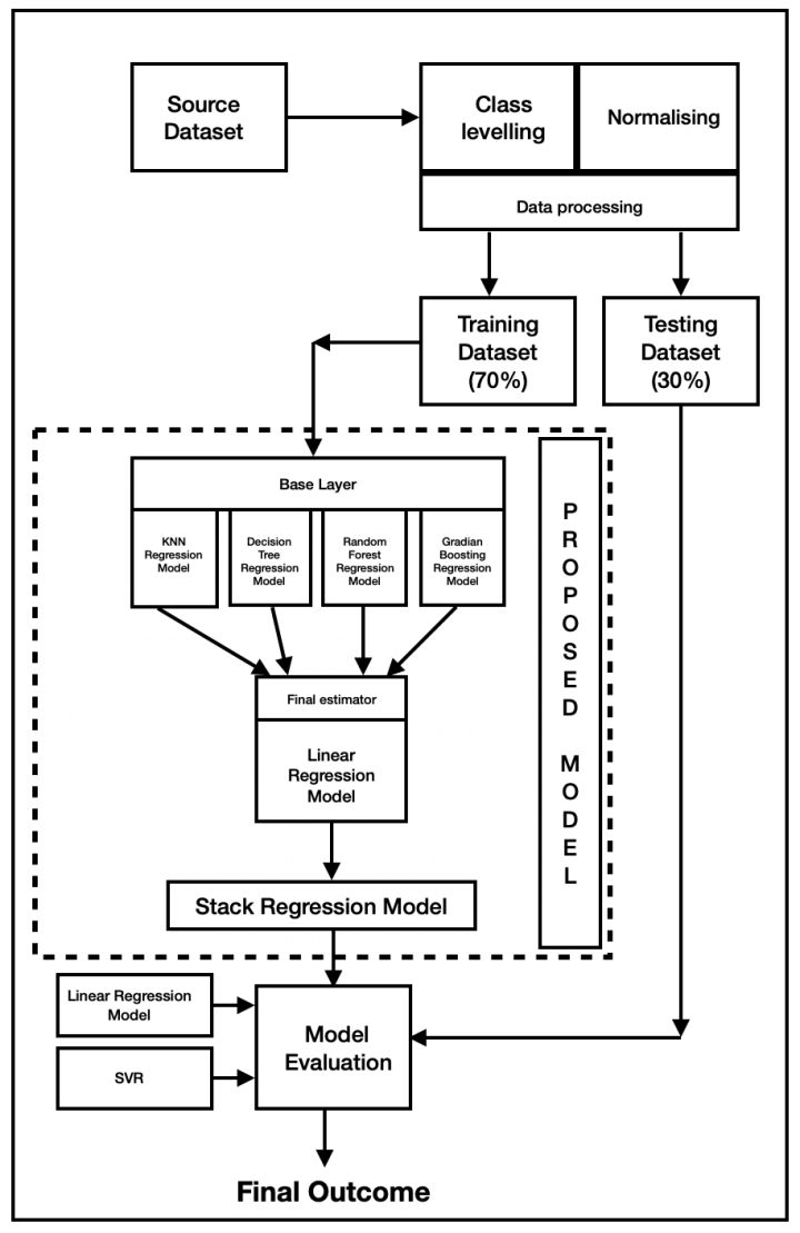 Trained model Flowchart