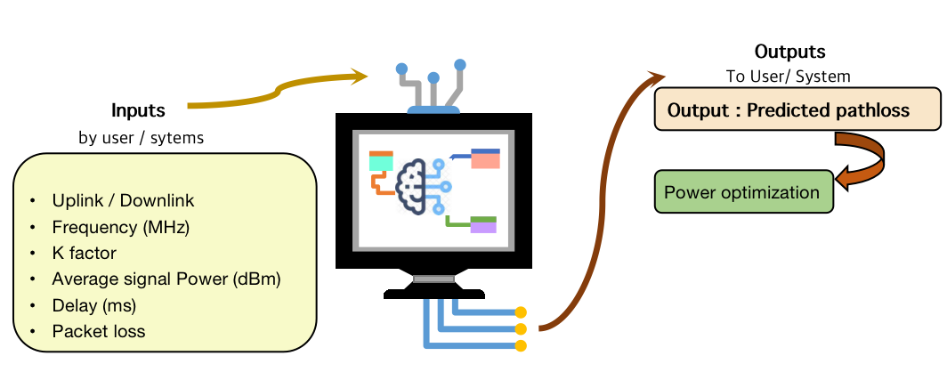 Mechanism of our project