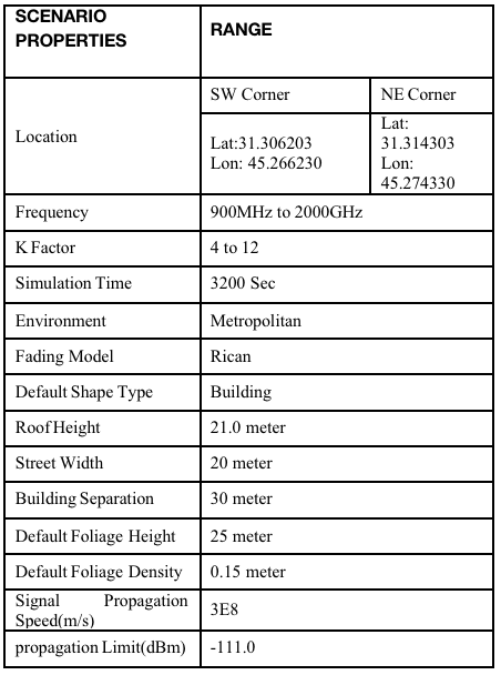 Properties Chart Image