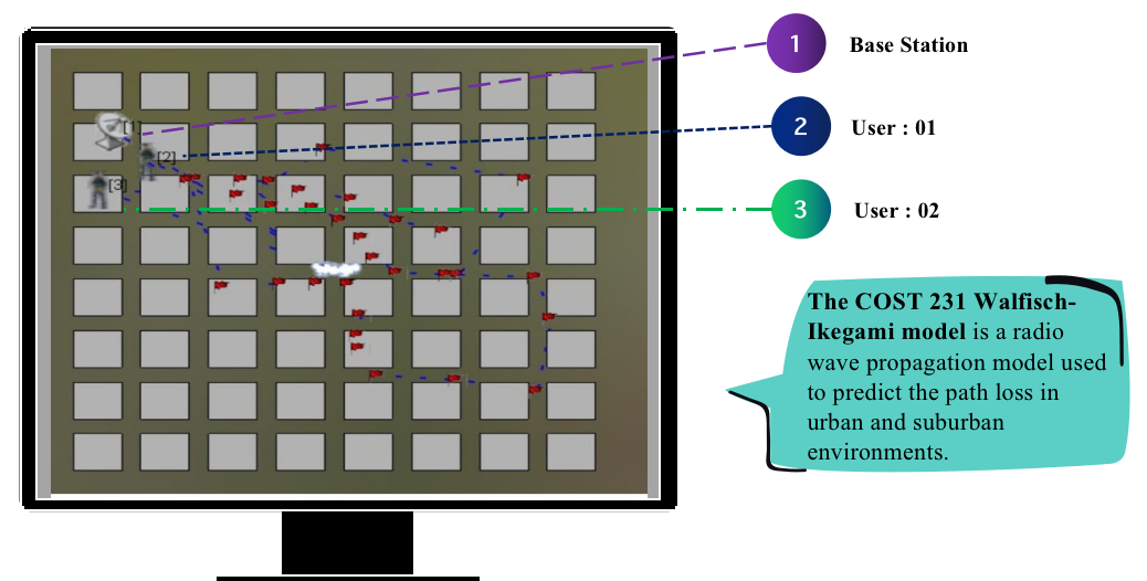 System Model Image